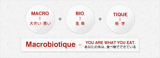 Macrobiotique = YOU ARE WHAT YOU EAT.(あなたの体は、食べ物でできている)